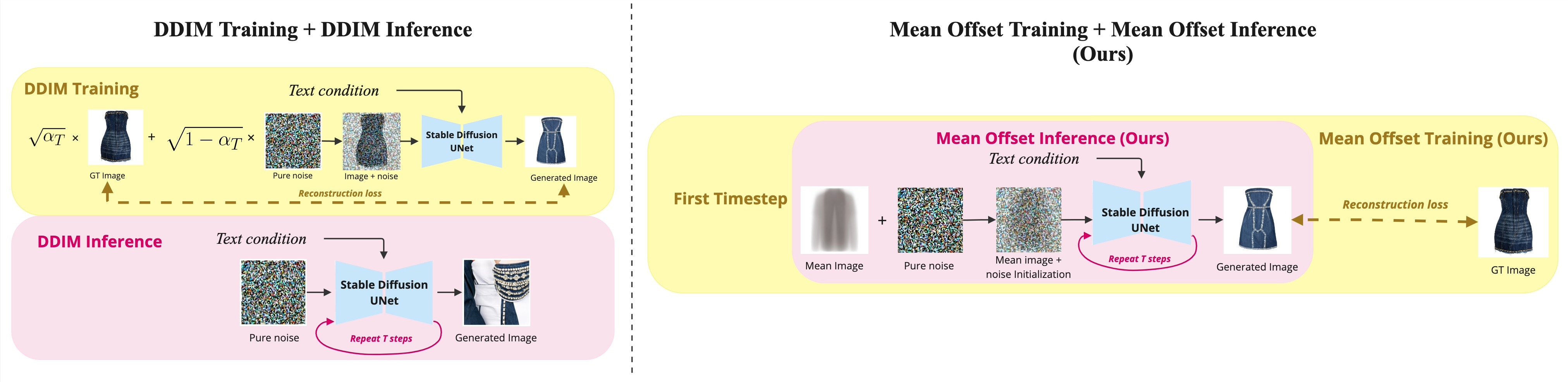 Model diagram